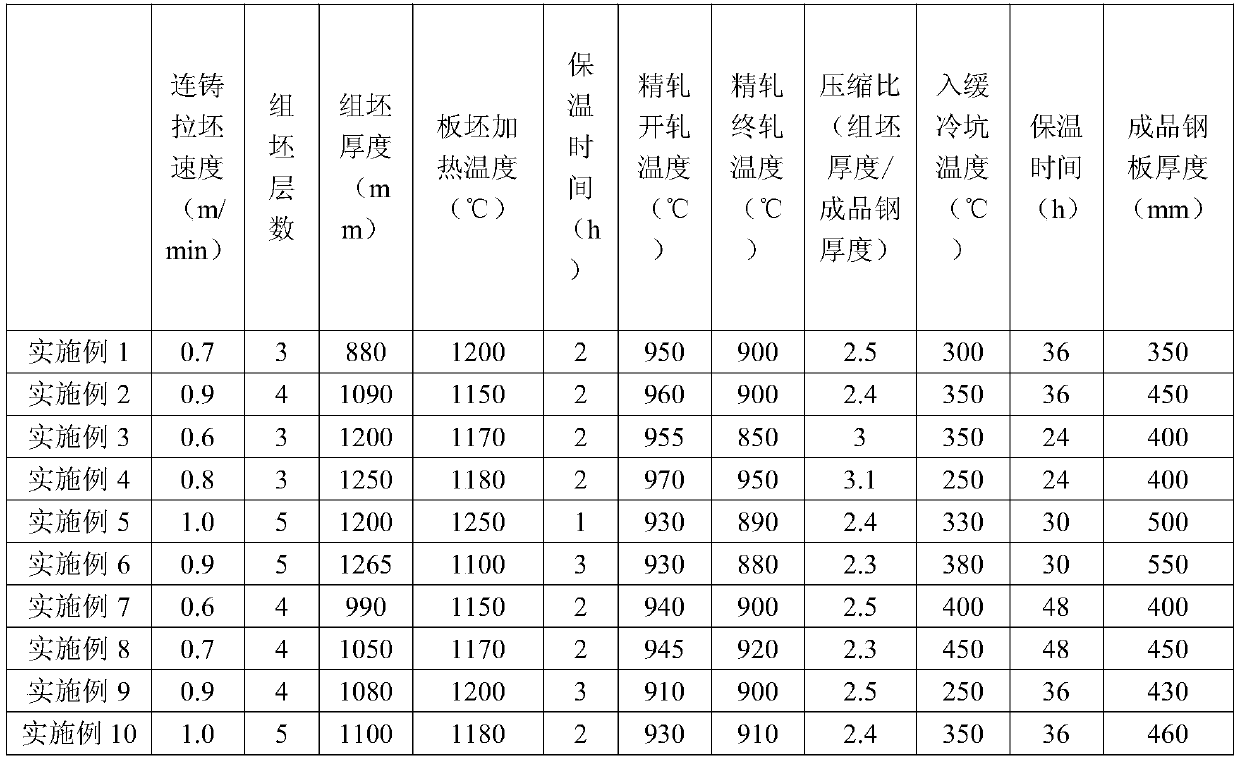 A kind of composite steel plate for plastic mold and its manufacturing method