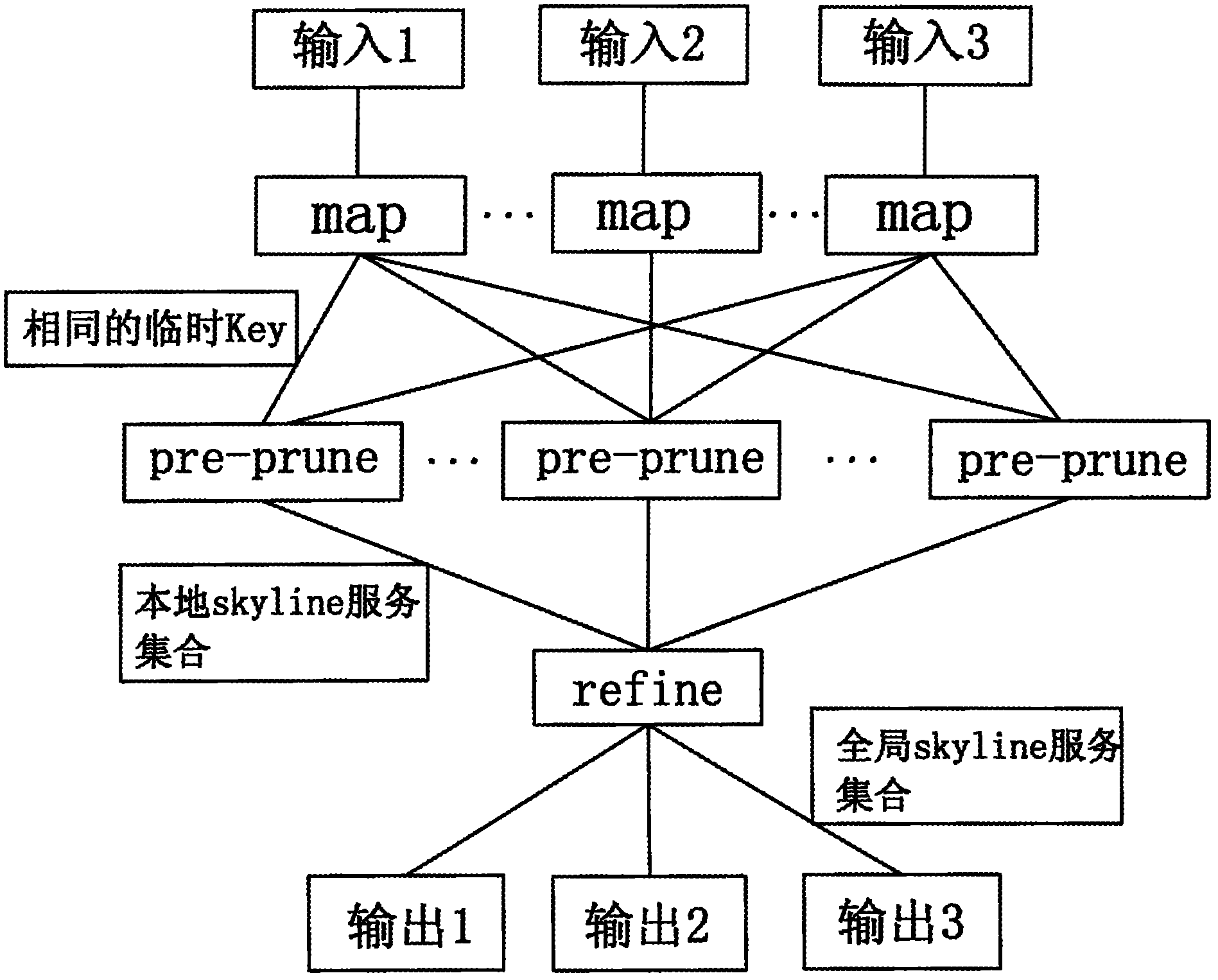 Distributed web service selection method based on QoS (Quality of Service)