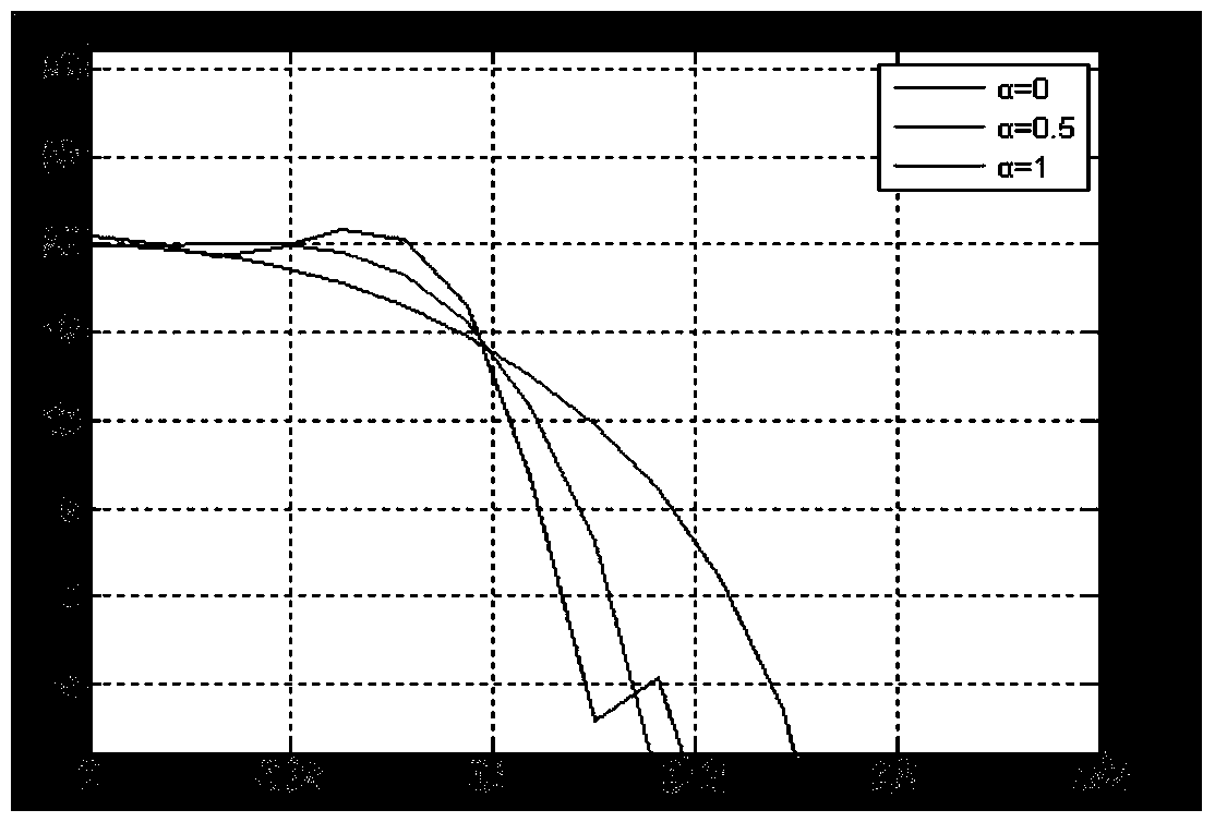 Device and method for implementing digital broadband excitation source