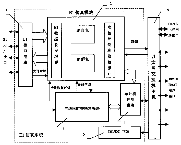 E1 emulate system