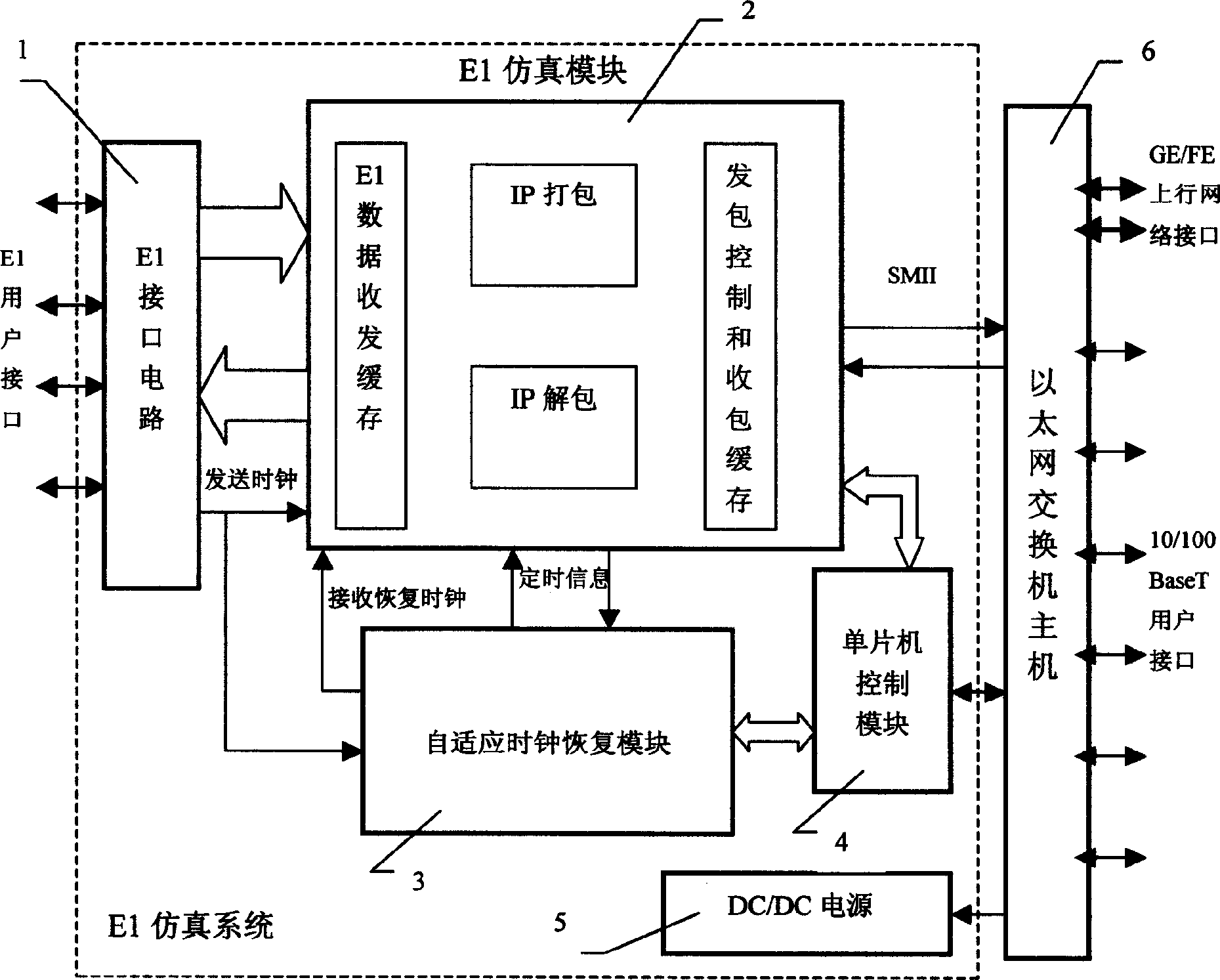 E1 emulate system