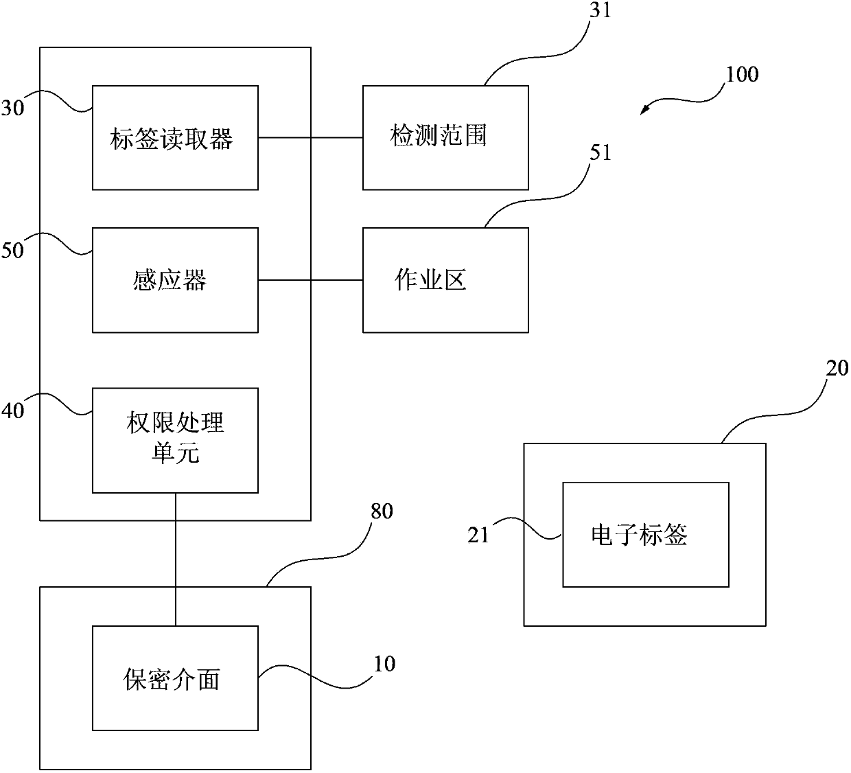 Equipment information confidentiality device and operation method thereof