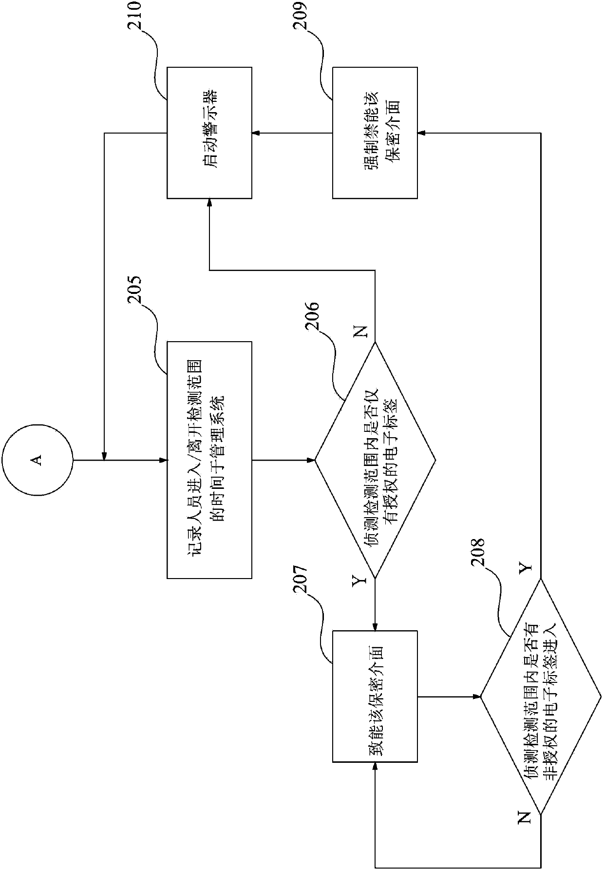 Equipment information confidentiality device and operation method thereof