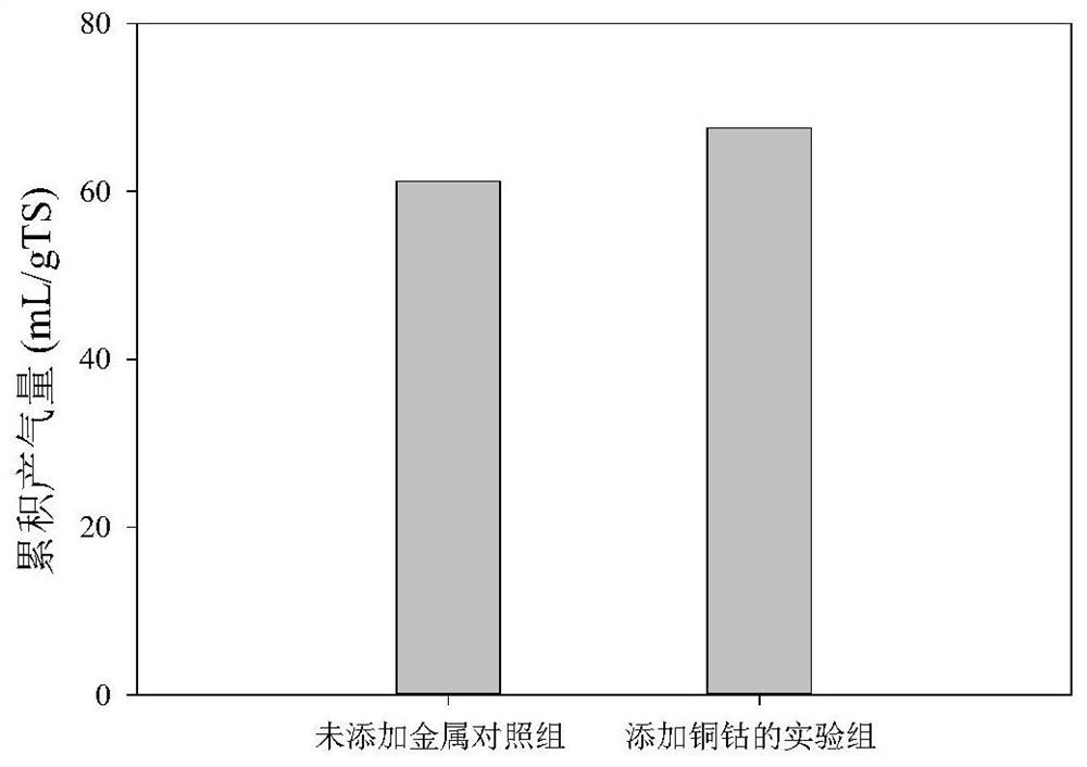 A kind of compound metal polluted alfalfa reutilization method