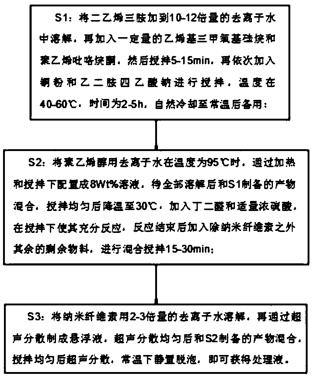 Processing technology of zinc-nickel plating alloy