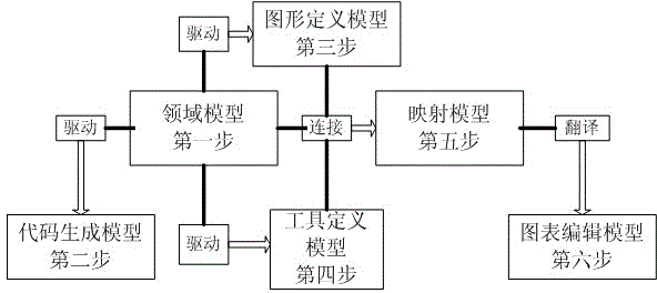 Sensor network software modeling platform development method based on unified modeling language