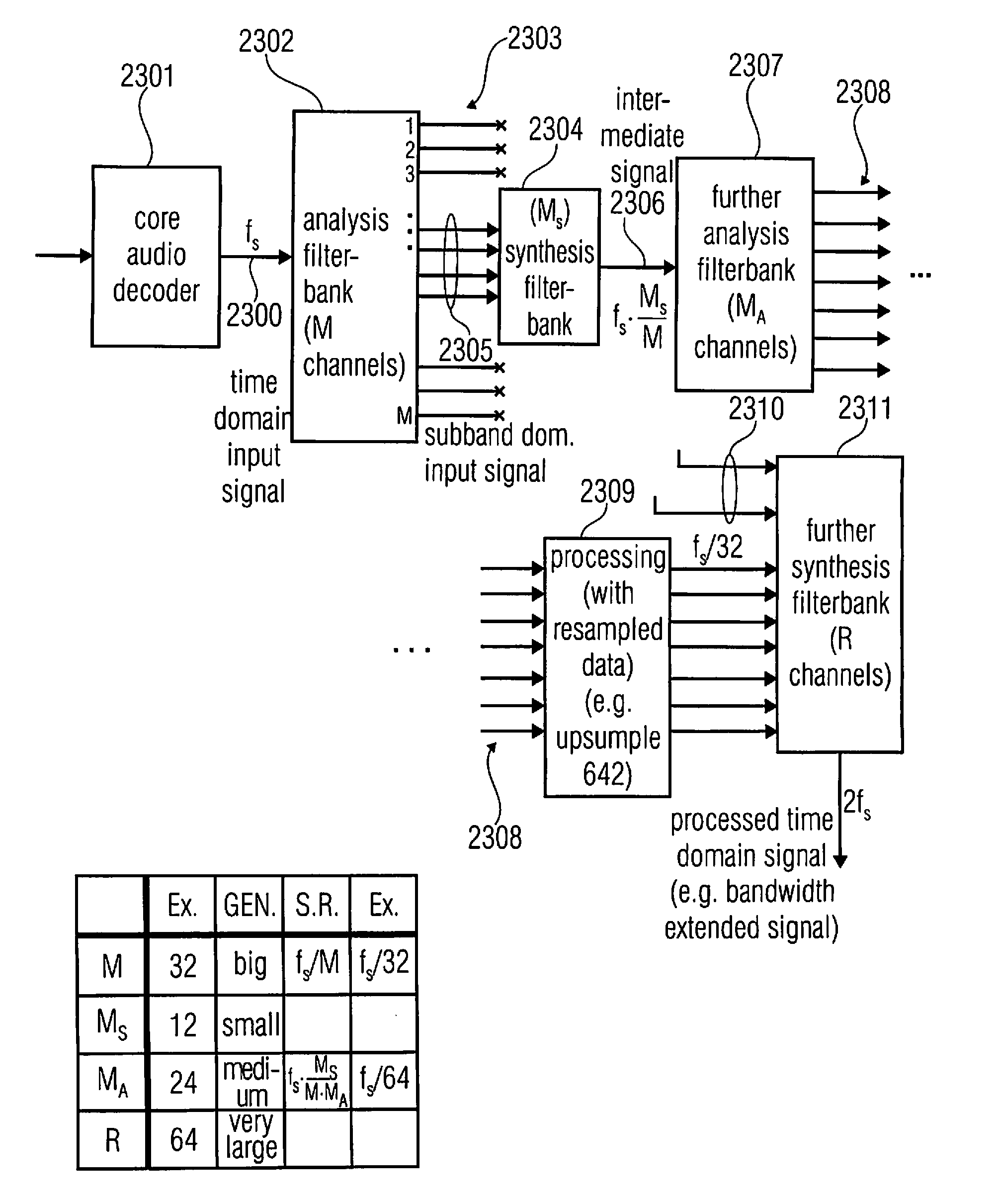 Apparatus and method for processing an input audio signal using cascaded filterbanks