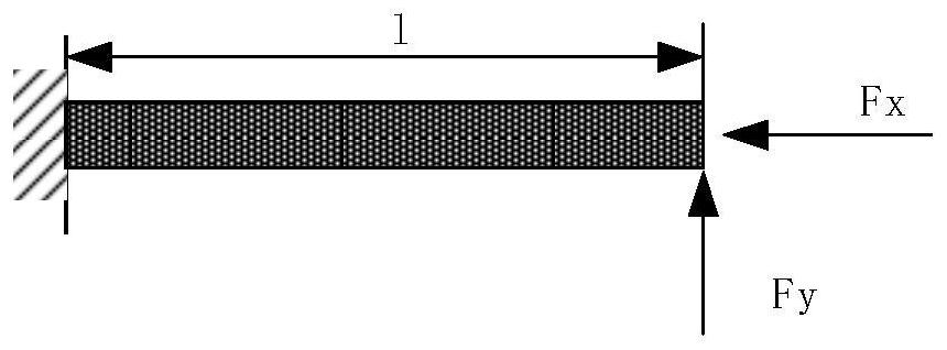 A Length Compensation Method for Cutting Profiles Cut by Cutting Machine Tools