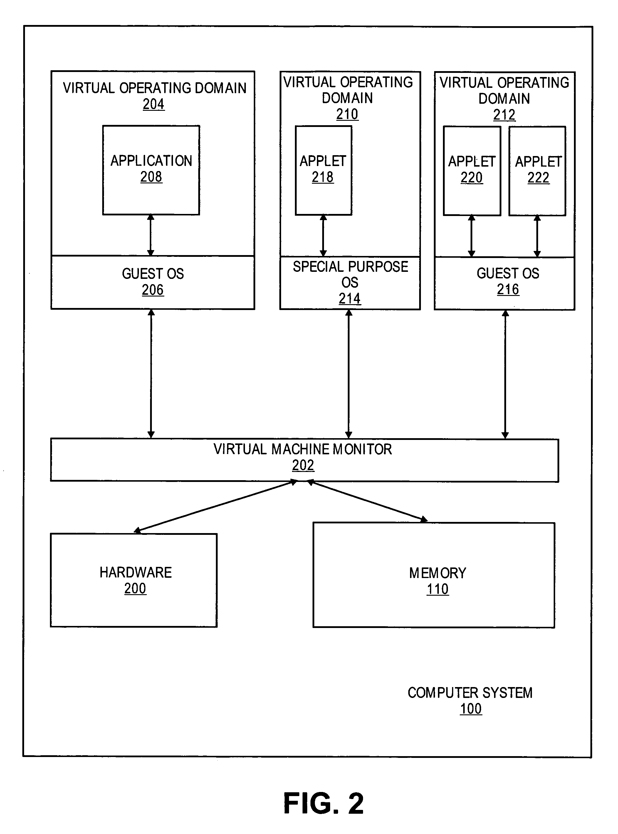 Purpose domain for in-kernel virtual machine for low overhead startup and low resource usage