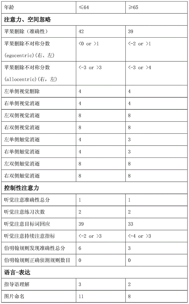 Cognitive assessment system and application thereof