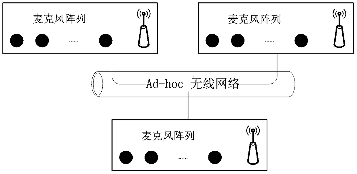 Speech Enhancement Method Based on Distributed Microphone Array Network