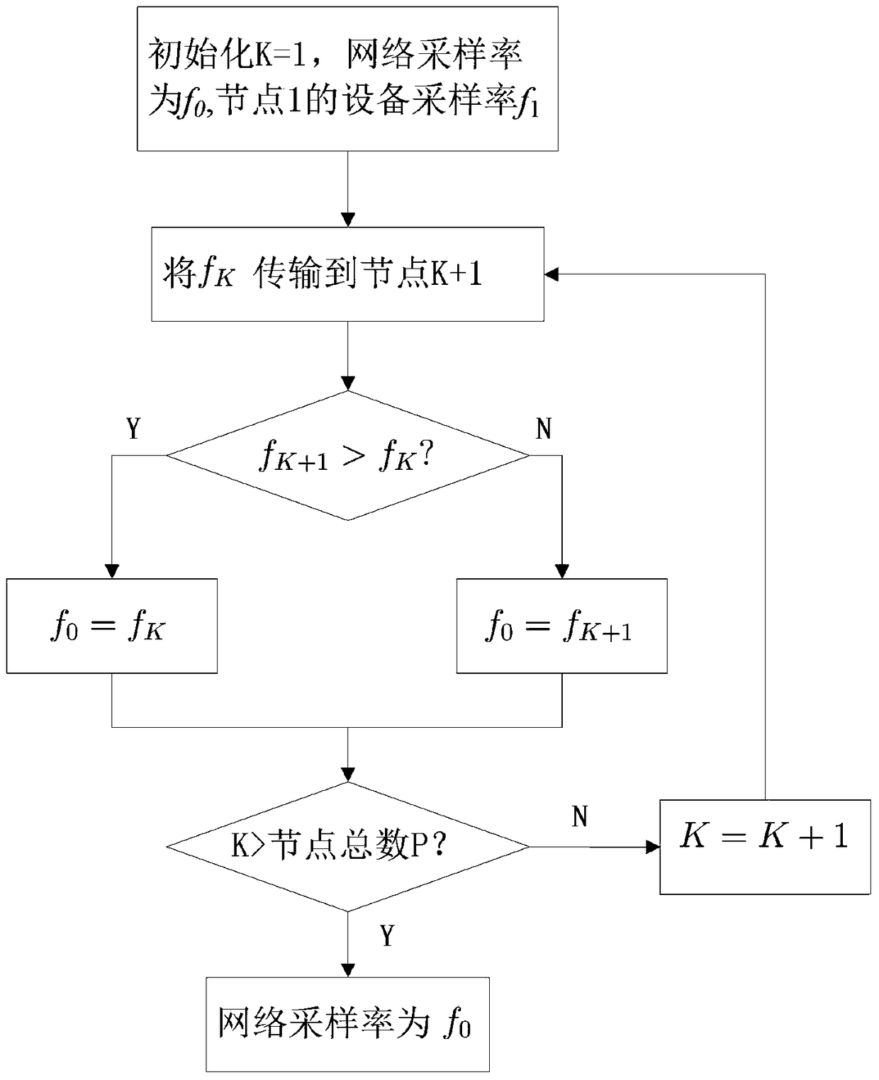 Speech Enhancement Method Based on Distributed Microphone Array Network