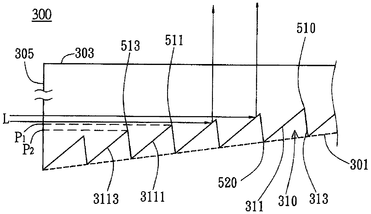 Display device and backlight module