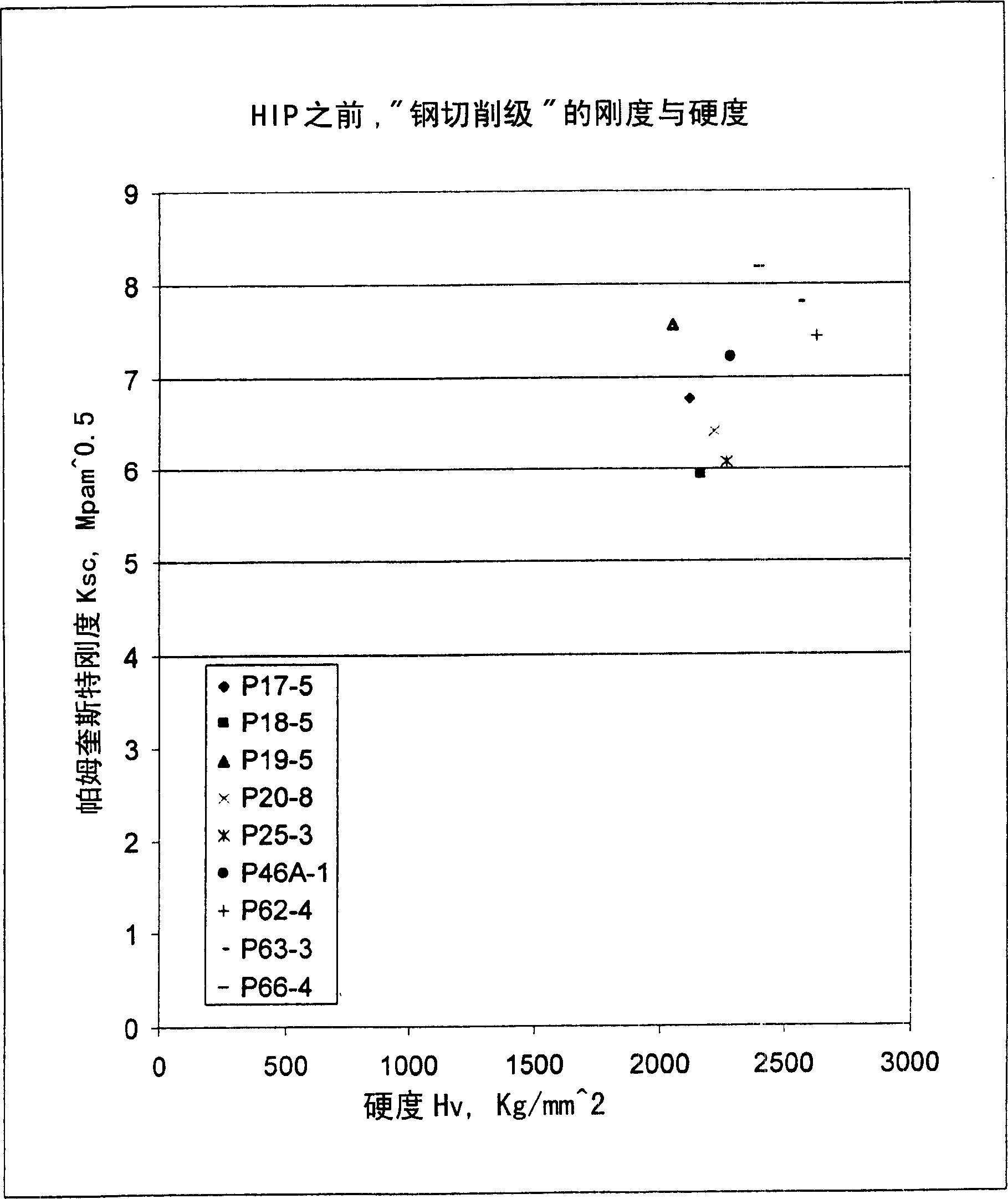 Compositions and fabrication methods for hardmetals