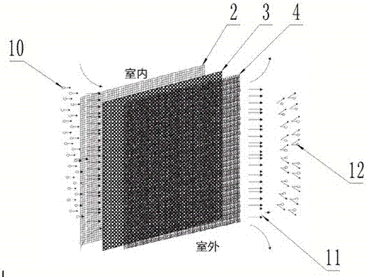 A multifunctional anti-haze window based on metal honeycomb mesh