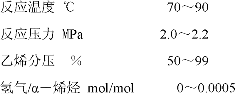 Method for quickly starting polymerization reaction in alpha-olefin gas-phase fluidized bed reactor