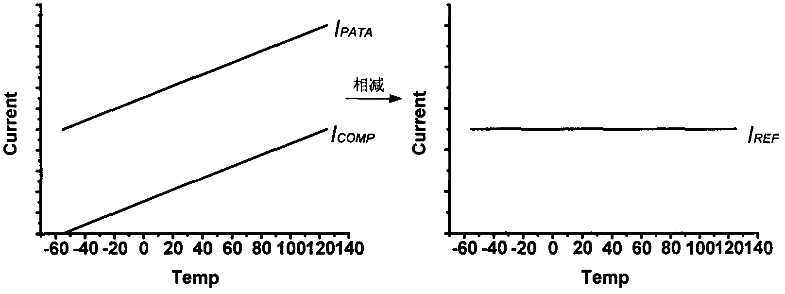 Current mode reference voltage source with low power supply voltage