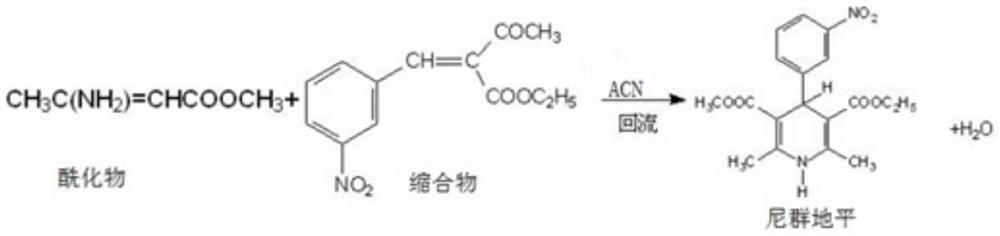 A kind of synthetic method of nitrendipine