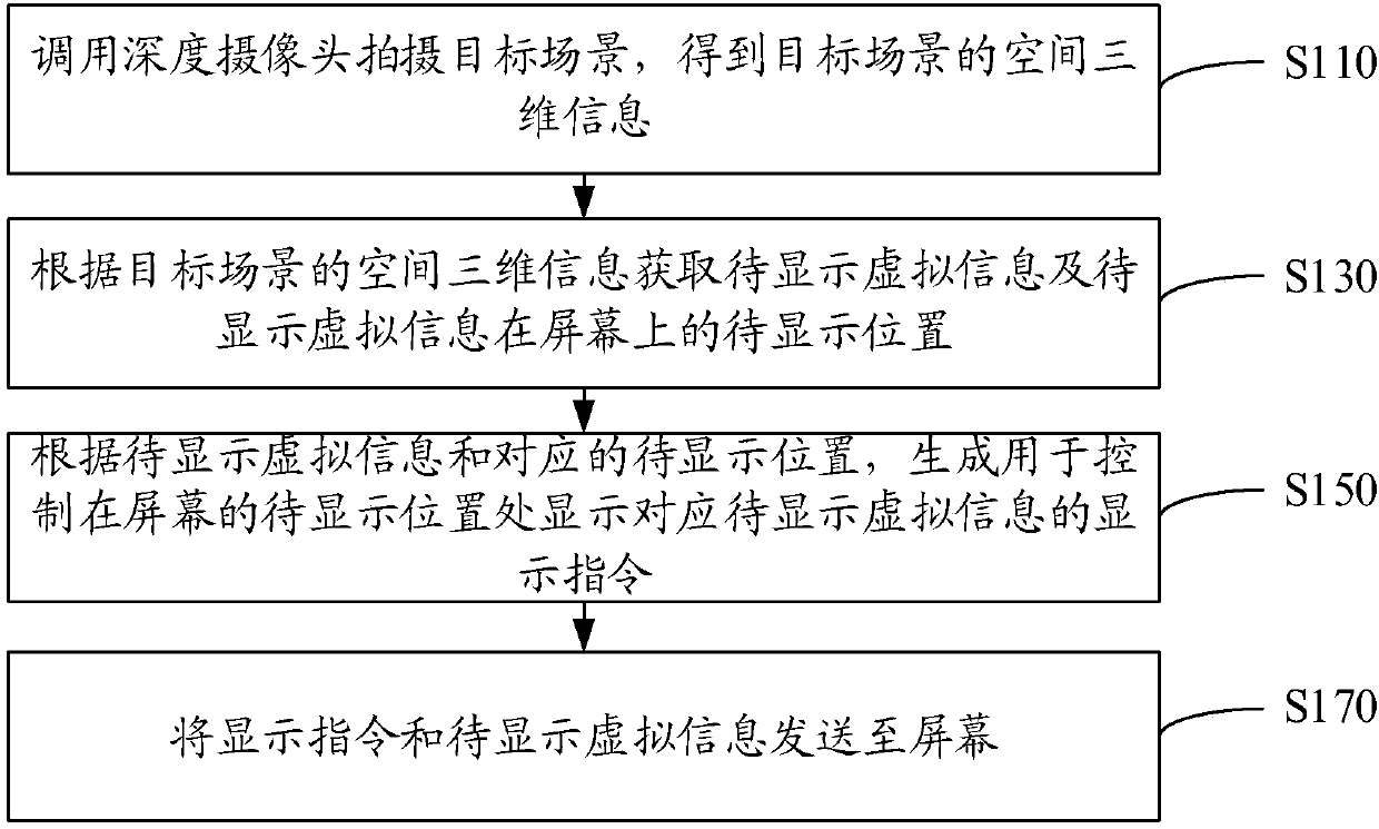 Augmented reality-based scene recognition method and device, storage medium and device