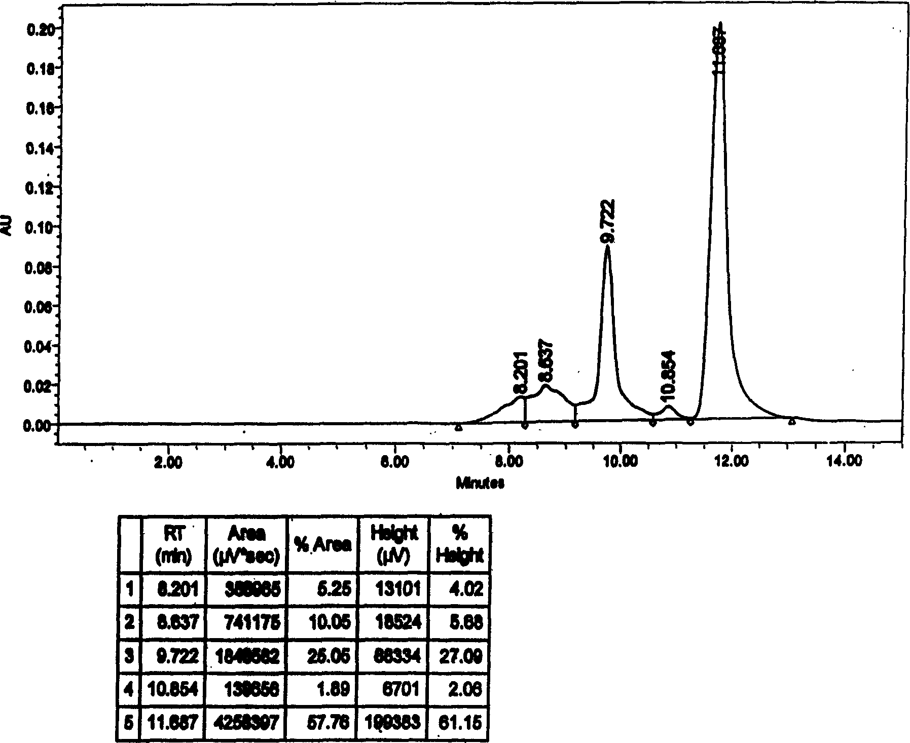 Method for preparing pharmaceutics of hydrolysate of brain protein