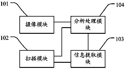 Method and electronic terminal for reminding expired product by image identification