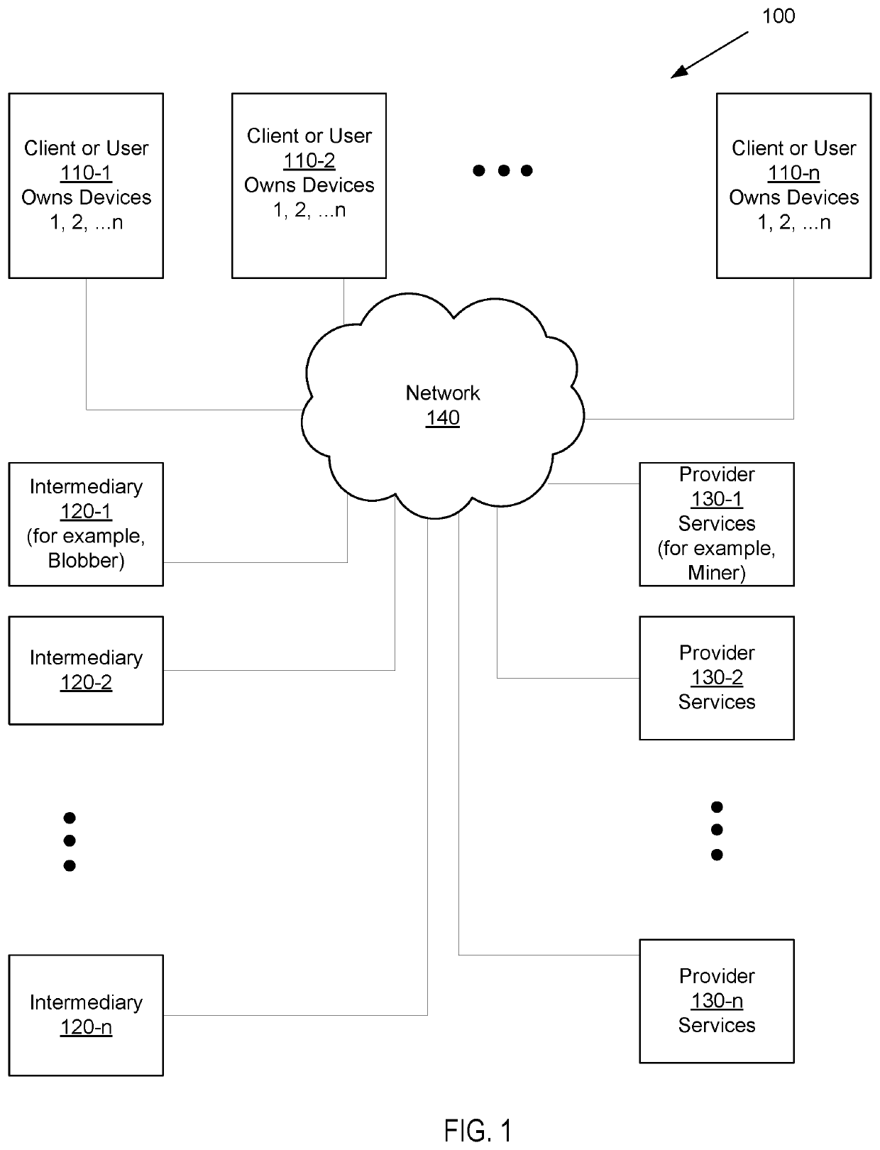 Systems and methods of blockchain platform for intermediaries and passwordless login