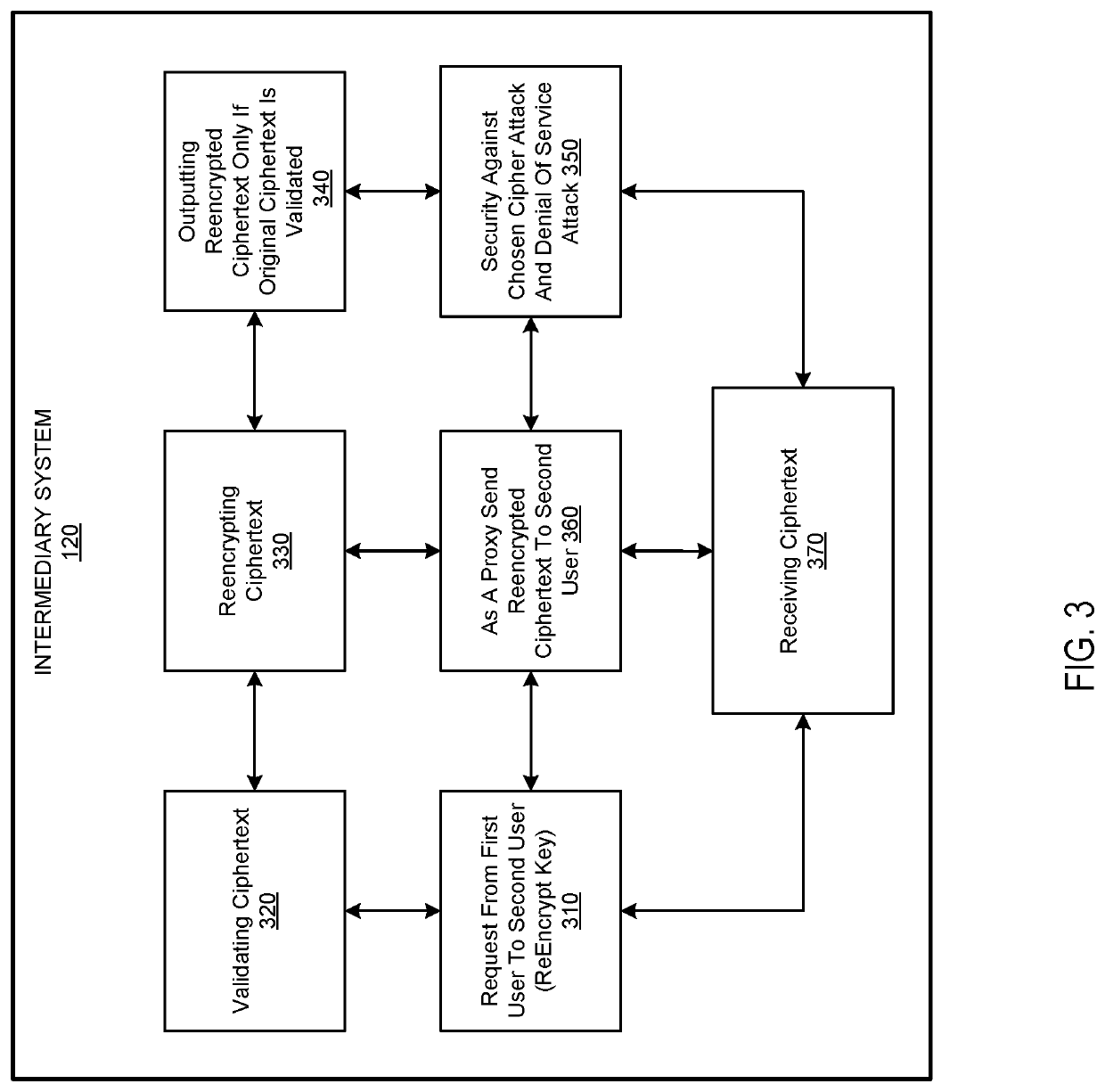 Systems and methods of blockchain platform for intermediaries and passwordless login