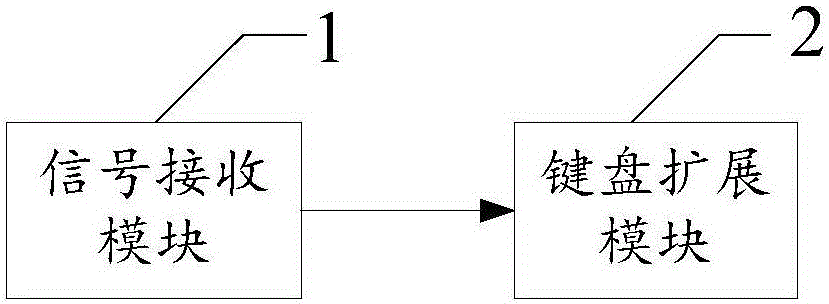 Virtual keyboard generation method as well as Sanskrit input method and system