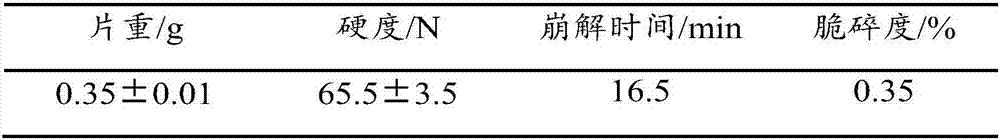 Kiwi fruit buccal tablet and preparation method thereof