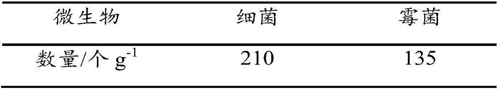 Kiwi fruit buccal tablet and preparation method thereof