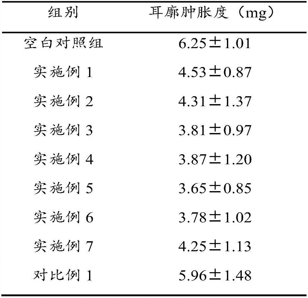 Kiwi fruit buccal tablet and preparation method thereof