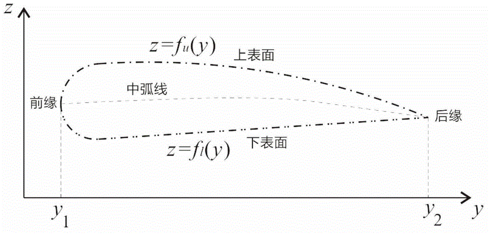 Achieving method for morphing aircraft wing frame based on folded paper structure