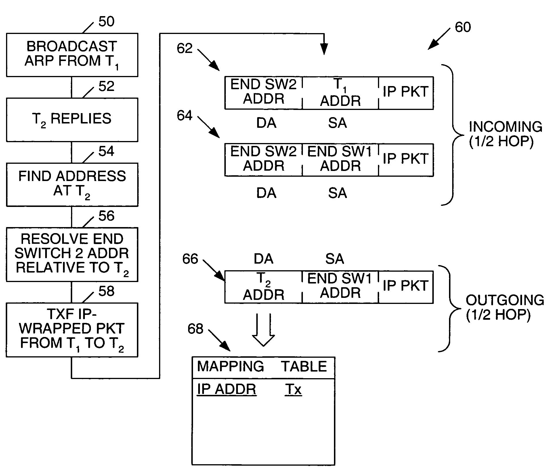 Network packet transmission mechanism