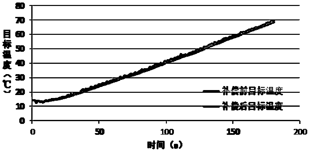 Microwave oven, heating control method thereof, and readable storage medium