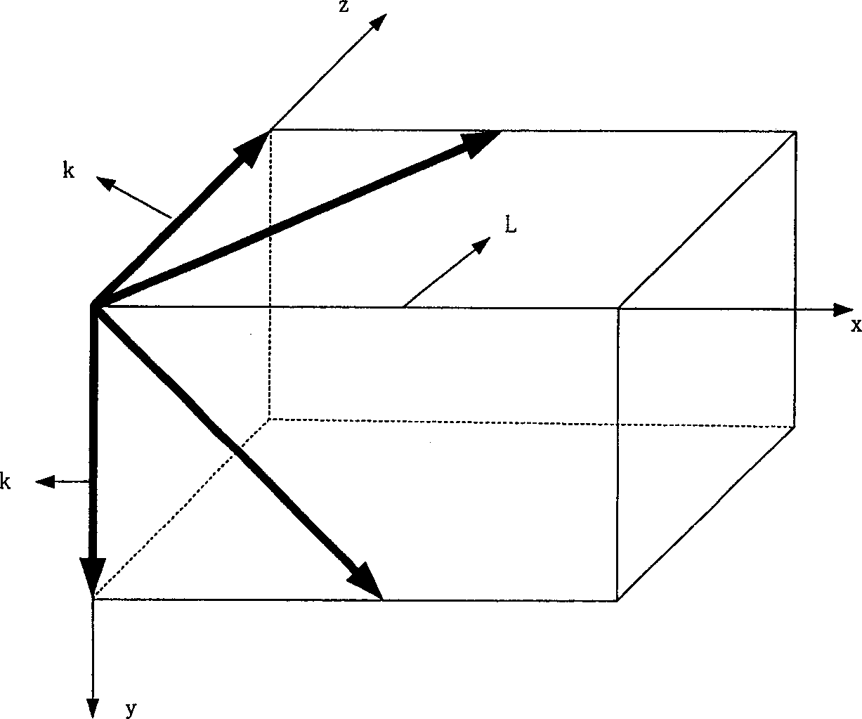 Channel coding method for low-density checking code