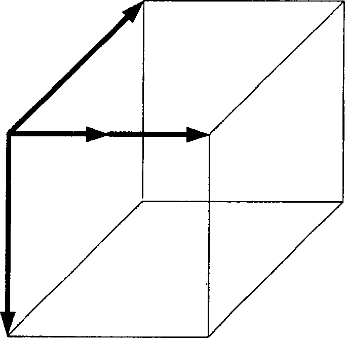 Channel coding method for low-density checking code