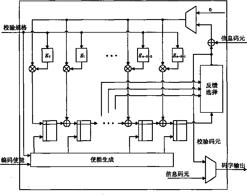 Multi-specification Reed-Solomon encoding and decoding method, device and system