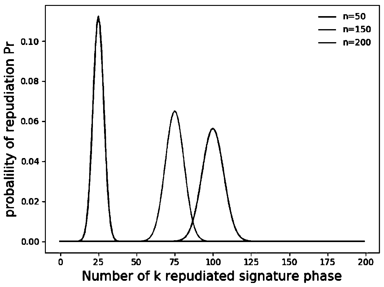 A quantum arbitration signature method and system based on six-particle teleportation