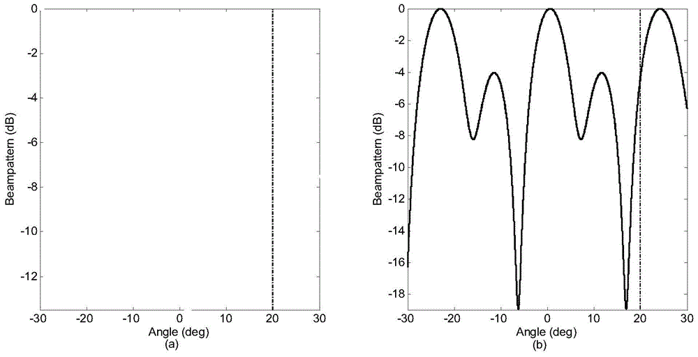 Steady waveform optimizing method for MIMO radar in clutter background