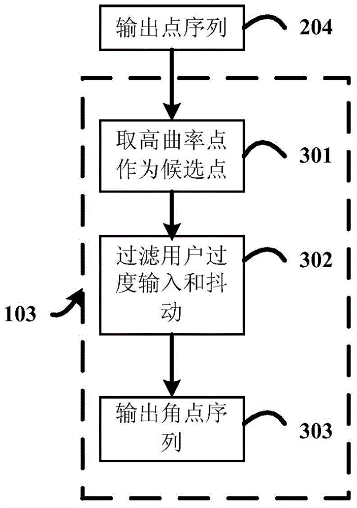 Method and device for identifying and editing freehand sketch