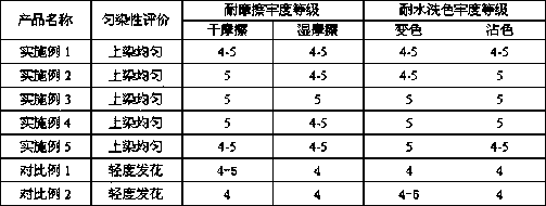 Leveling agent and preparation method thereof