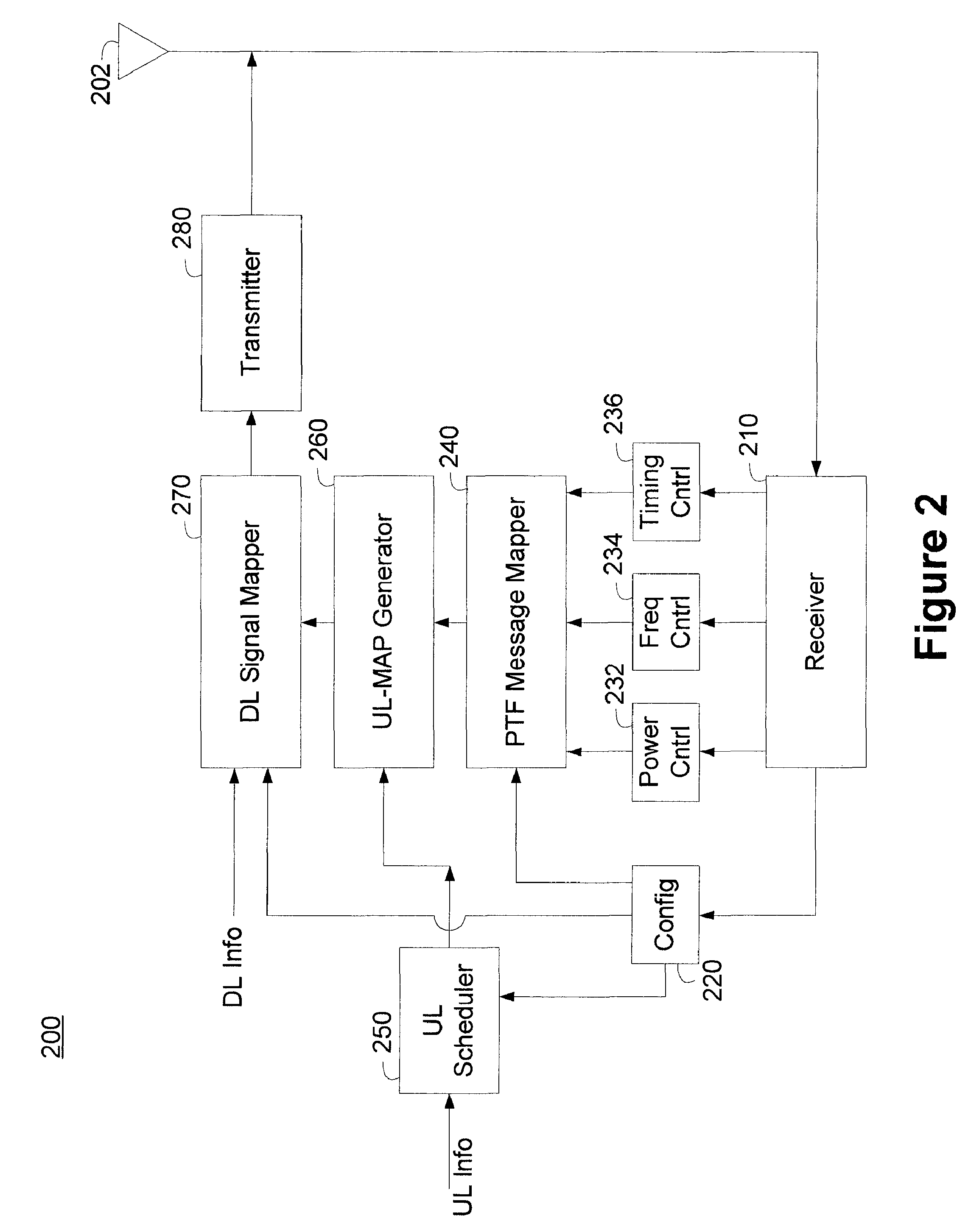 Shorthand connection identifier with embedded subfield