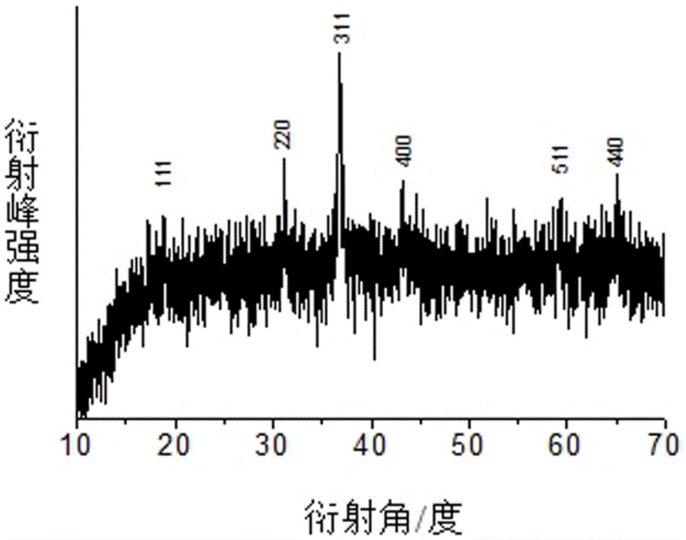 Preparation method of nickel cobaltite porous micron belt/foamed nickel composite electrode material