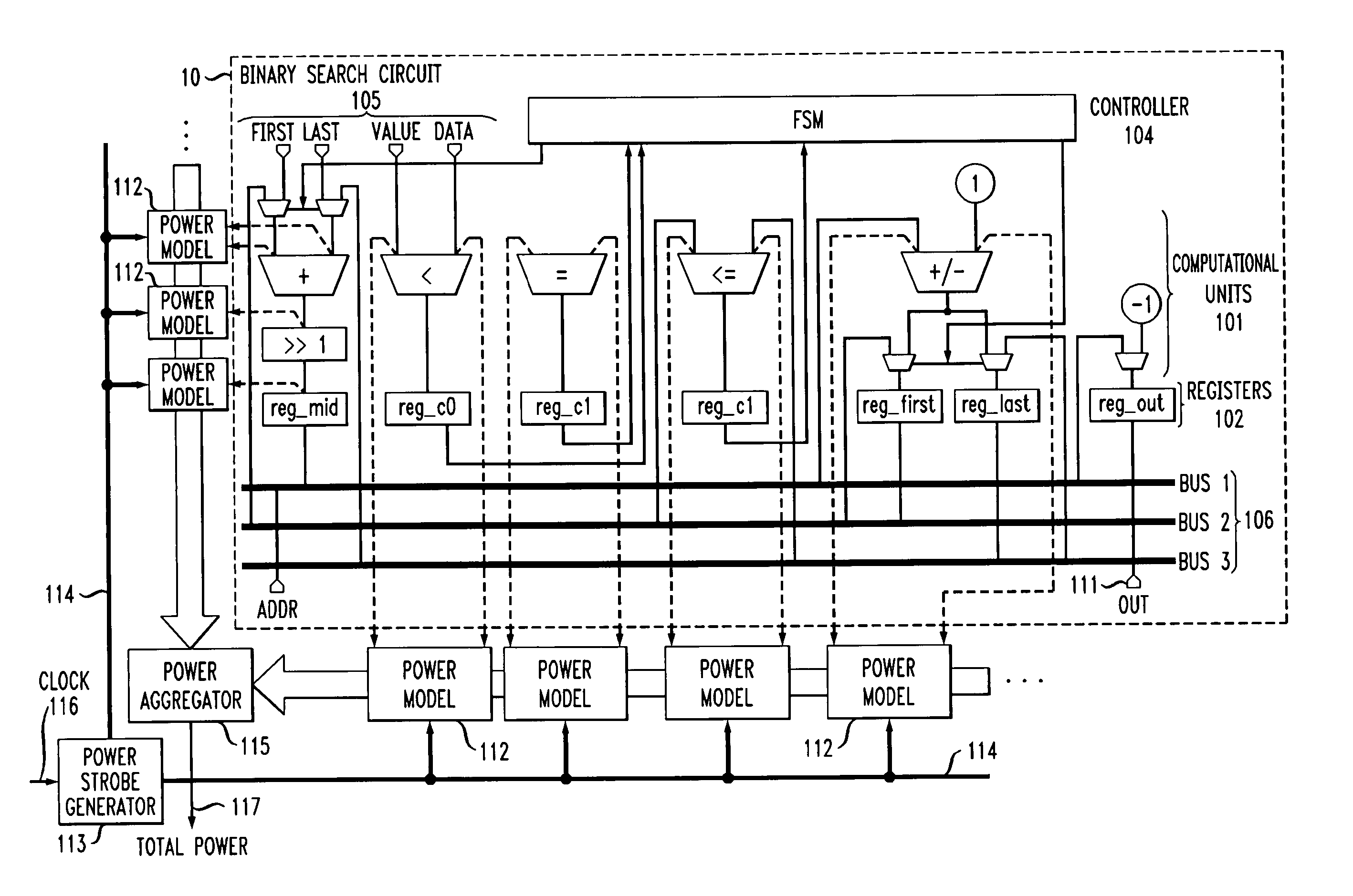 Power estimation through power emulation