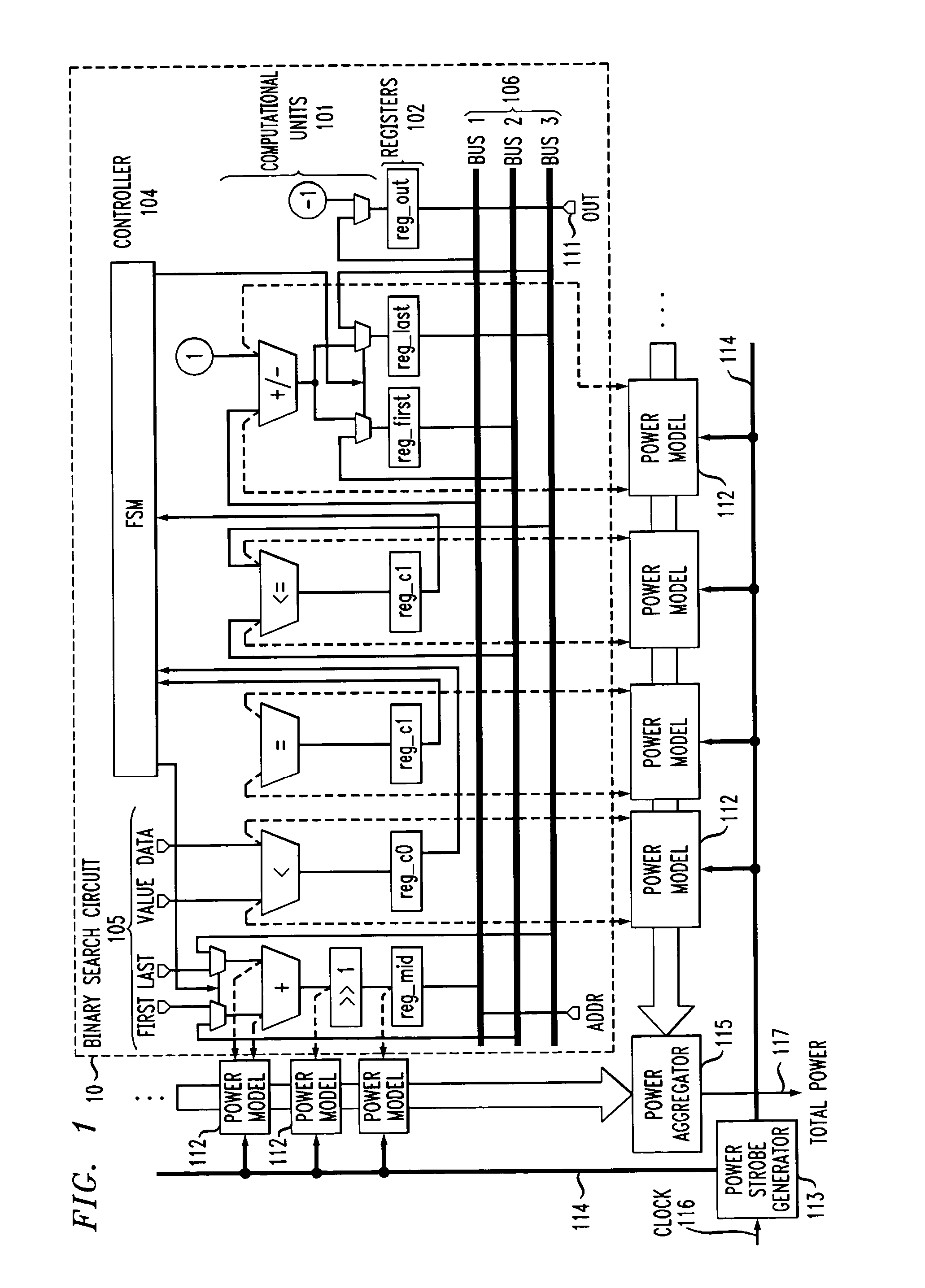 Power estimation through power emulation