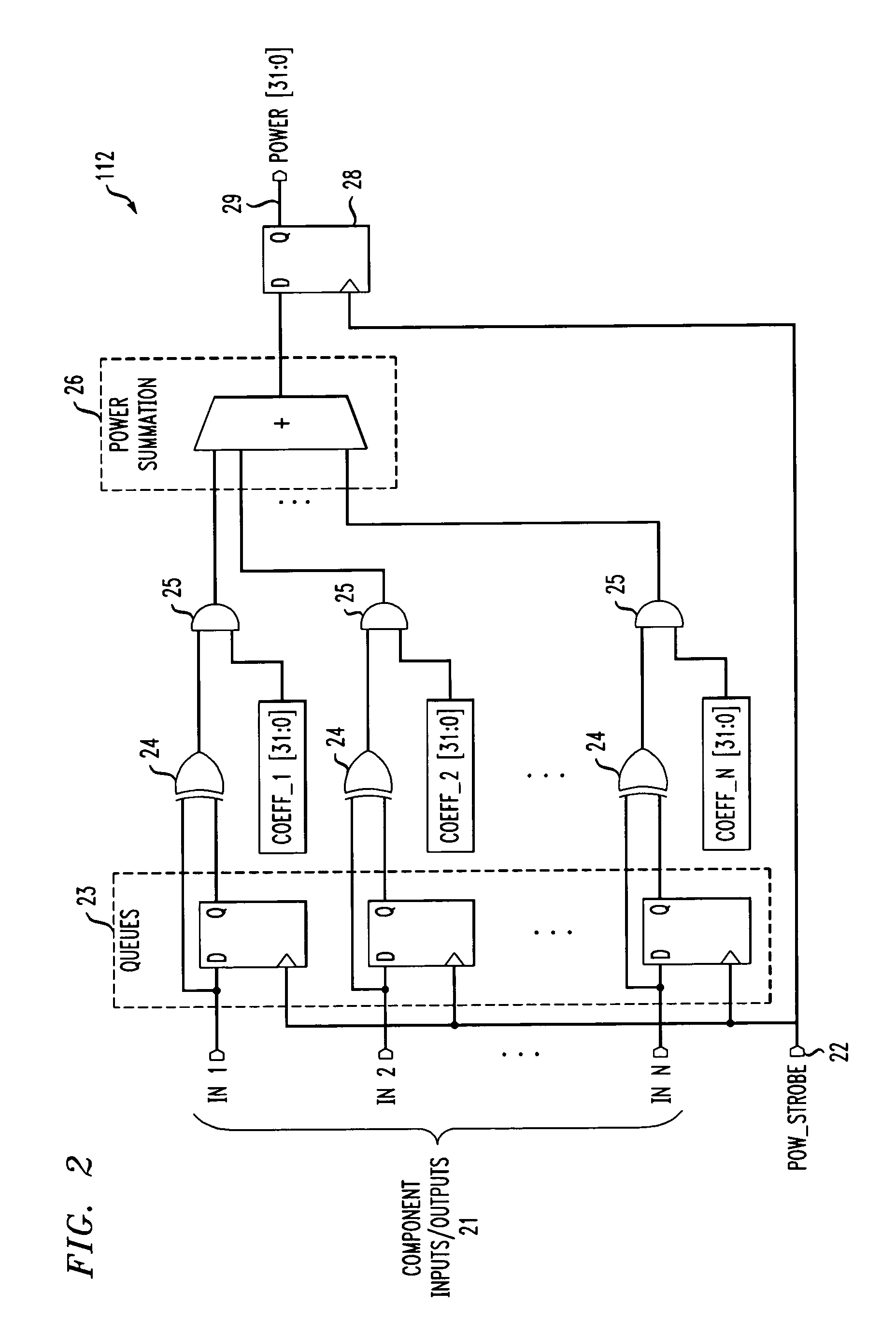 Power estimation through power emulation