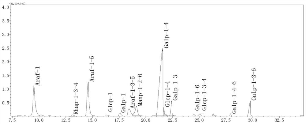 Polysaccharide SM-0.4M and anti-tumor product prepared from polysaccharide SM-0.4M