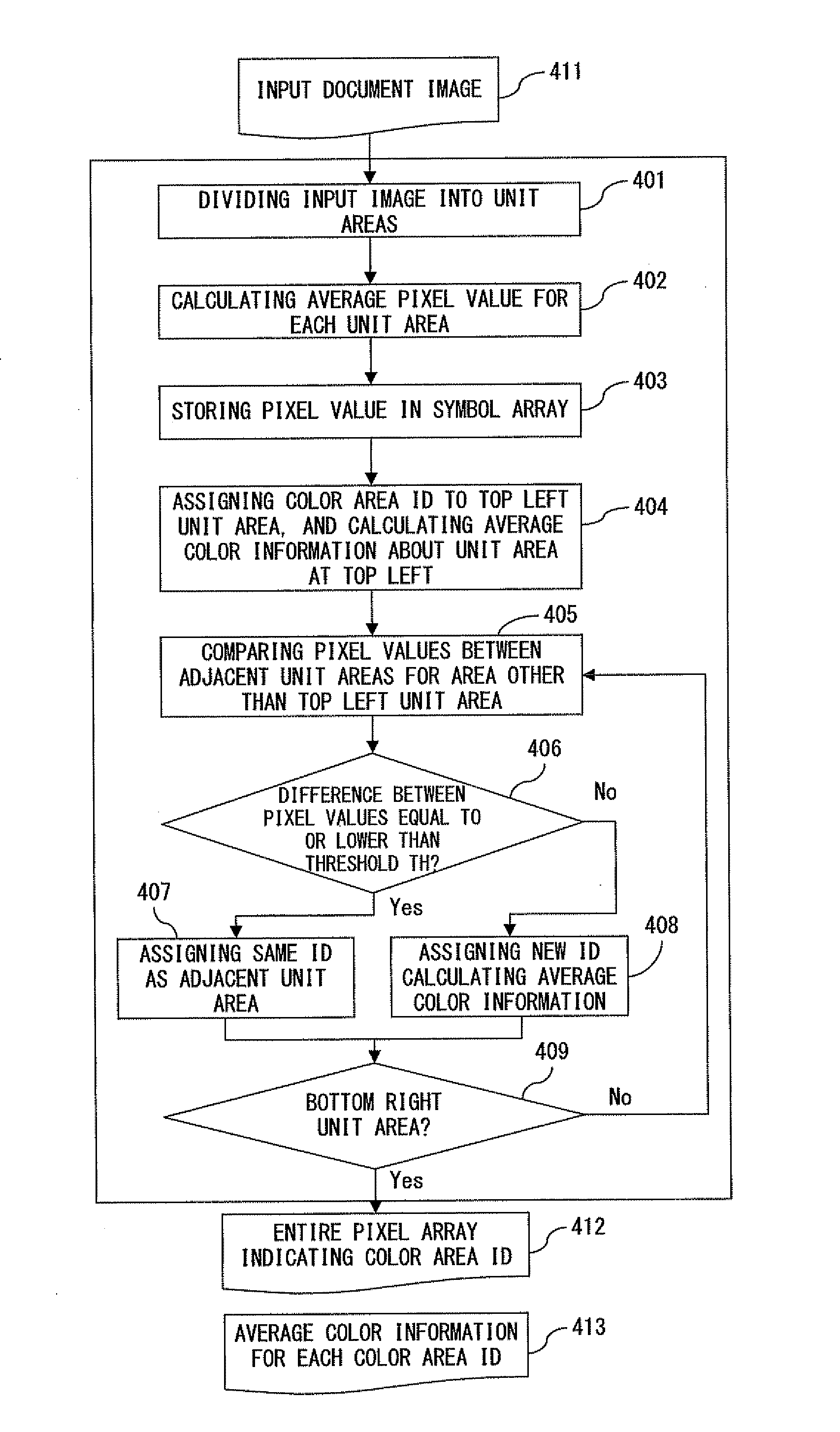 Electronic watermark embedding apparatus and electronic watermark detection apparatus