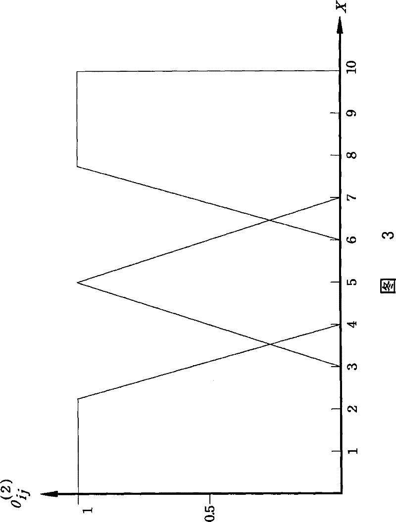 Method for predicting facility and equipment failure