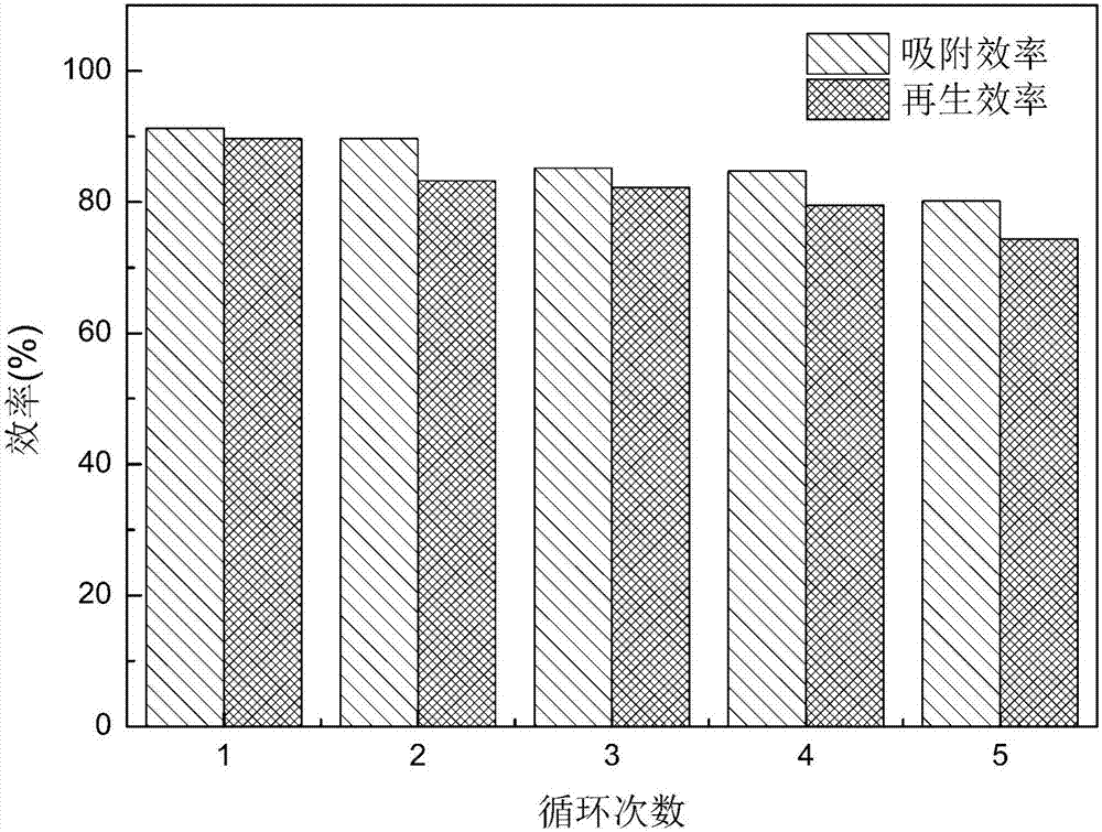 Preparation of magnetically separable cyclodextrin organic phosphonic acid inclusion compound and application of inclusion compound in heavy metal ions in industrial wastewater